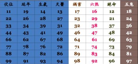 易經手機號碼吉凶|手機號碼算命、電話號碼吉凶算法及【案例分析】